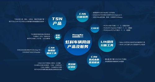 内外兼修，智驭未来 虹科电子并行加减法的研发扩张之道